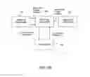 Fig. 03 - CONTENT DISTRIBUTION SYSTEM AND METHOD