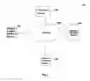Fig. 05 - CONTENT DISTRIBUTION SYSTEM AND METHOD