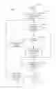 Fig. 05 - Measuring user engagement during presentation of media content