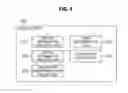 Fig. 05 - RECEIVING DEVICE, RECEIVING METHOD, TRANSMITTING DEVICE, TRANSMITTING METHOD, AND PROGRAM