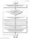 Fig. 04 - Method, apparatus, and mobile terminal for collecting location information