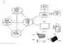 Fig. 01 - Method and system for evaluating a user response to a presence based action