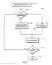 Fig. 05 - Systems and methods for access-controlled interactions
