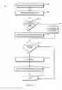 Fig. 07 - Systems and methods for access-controlled interactions
