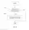 Fig. 09 - GROUP EVENT MANAGEMENT METHODS AND SYSTEMS