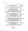 Fig. 03 - Methods and systems for adding a mobile radio to a talkgroup