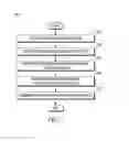 Fig. 08 - Methods and systems for adding a mobile radio to a talkgroup