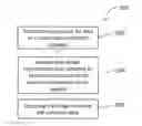 Fig. 01 - SYSTEMS AND METHODS FOR TRANSMITTING VEHICLE DATA VIA MULTIMEDIA MESSAGING SERVICE (MMS) PROTOCOL