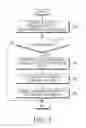 Fig. 06 - Electronic device and method for recognizing the electronic device