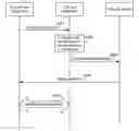Fig. 01 - Communication method, user equipment, and network device