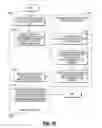 Fig. 30 - System and method for enabling a wireless device with customer-specific services