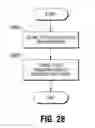 Fig. 33 - System and method for enabling a wireless device with customer-specific services