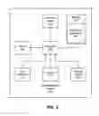 Fig. 03 - EVALUATING PRODUCTIVITY COSTS OF ENTERPRISE MOBILITY MANAGEMENT (EMM) TOOLS BASED ON MOBILE DEVICE METRICS