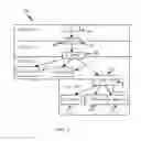 Fig. 03 - Methods and apparatuses facilitating synchronization of security configurations