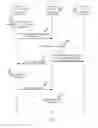 Fig. 09 - Methods and apparatuses facilitating synchronization of security configurations