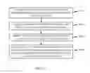 Fig. 12 - Methods and apparatuses facilitating synchronization of security configurations