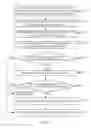 Fig. 13 - Methods and apparatuses facilitating synchronization of security configurations