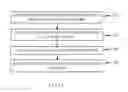 Fig. 14 - Methods and apparatuses facilitating synchronization of security configurations