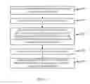 Fig. 16 - Methods and apparatuses facilitating synchronization of security configurations