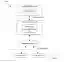 Fig. 01 - Methods and apparatuses of WLAN alarm notification in cellular networks