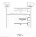 Fig. 08 - METHOD FOR CELL SELECTION IN A HETEROGENEOUS NETWORK BY USER EQUIPMENT IN A CRE REGION