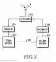 Fig. 04 - HANDOVER METHOD FOR MINIMIZING PACKET CALL RECONNECTION DELAY TIME BETWEEN DIFFERENT MOBILE COMMUNICATION SCHEMES AND MULTI-MODE TERMINAL FOR THE SAME