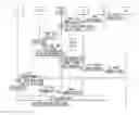 Fig. 01 - Mobile telecommunications system