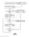 Fig. 03 - System and methods for managing a user data path