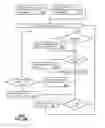 Fig. 04 - System and methods for managing a user data path