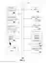 Fig. 19 - System and methods for managing a user data path