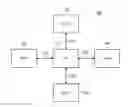 Fig. 01 - DIRECT LINK WIRELESS DEVICES WITH POWER SAVINGS