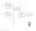 Fig. 01 - Dynamic duty-cycling of processor of mobile device based on operating condition of mobile device
