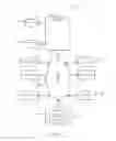 Fig. 08 - Dynamic duty-cycling of processor of mobile device based on operating condition of mobile device
