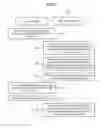 Fig. 10 - System and method for providing social network service and for setting relationship between users