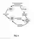 Fig. 07 - Asset tracking system activated by predetermined pattern of asset movement