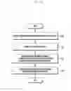 Fig. 09 - Method and apparatus for controlling traffic in wireless communication system