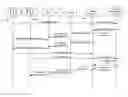 Fig. 01 - Method for managing transmissions of data from a plurality of machine-to-machine devices