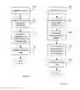 Fig. 04 - Method for managing transmissions of data from a plurality of machine-to-machine devices