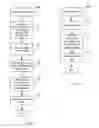 Fig. 05 - Method for managing transmissions of data from a plurality of machine-to-machine devices