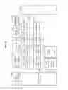 Fig. 24 - Communication apparatus and communication method in wireless power transmission system
