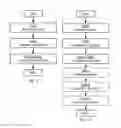 Fig. 05 - Cooperating clusters in cellular communications systems
