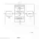 Fig. 07 - Random access procedure in a cellular internet of things system