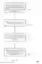 Fig. 15 - Random access procedure in a cellular internet of things system