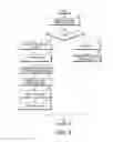 Fig. 10 - Method and apparatus for performing random access in a mobile communication system