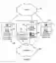 Fig. 02 - Method and apparatus for establishing communications with a remote node on a switched network based on hypertext calling received from a packet network