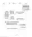 Fig. 08 - Method and system for notifying transport layer address