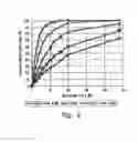 Fig. 03 - REDUCED LACTOSE MILK PRODUCT AND A PROCESS FOR THE PREPARATION THEREOF