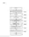 Fig. 06 - Biological state eliminating apparatus and method