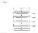 Fig. 10 - Biological state eliminating apparatus and method