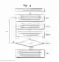 Fig. 07 - Apparatus and method for detecting biometric information